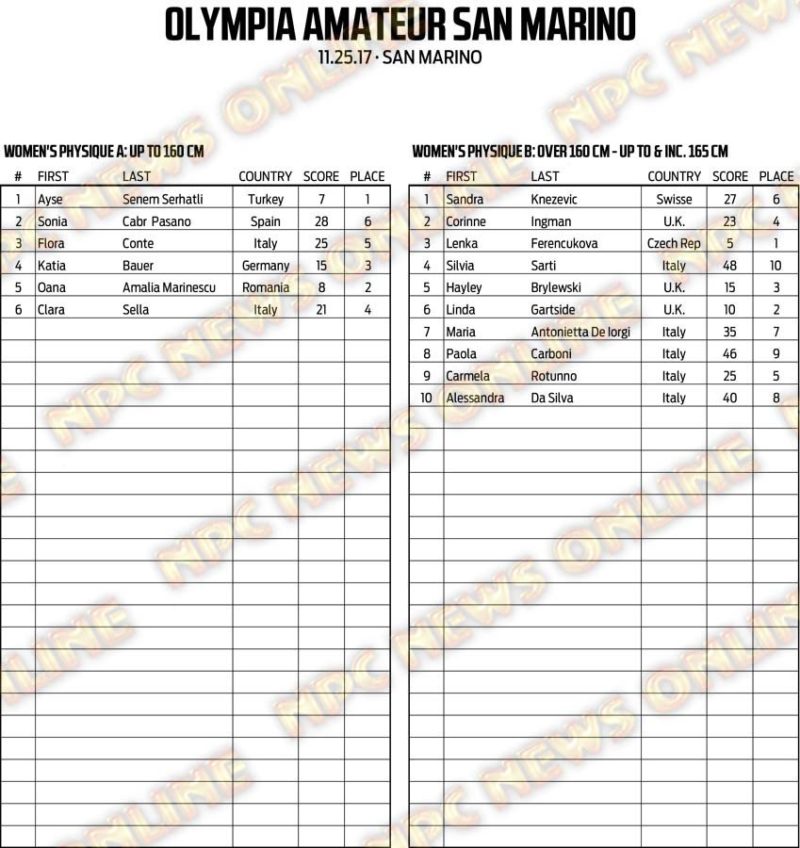 Olympia Amateur San Marino Scorecards Npc News Online